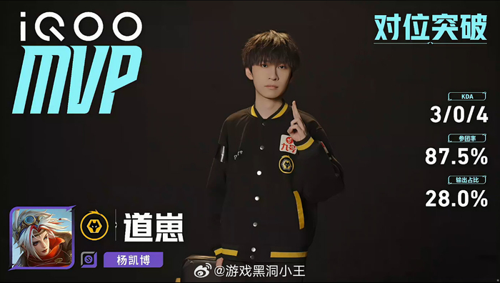 九游体育入口-狼队3比0胜情久,道崽戈娅获第三局MVP|王者荣耀|重庆狼队|穿越火线|王者荣耀挑战者杯|电竞赛事讨论_新浪体育_新浪新闻